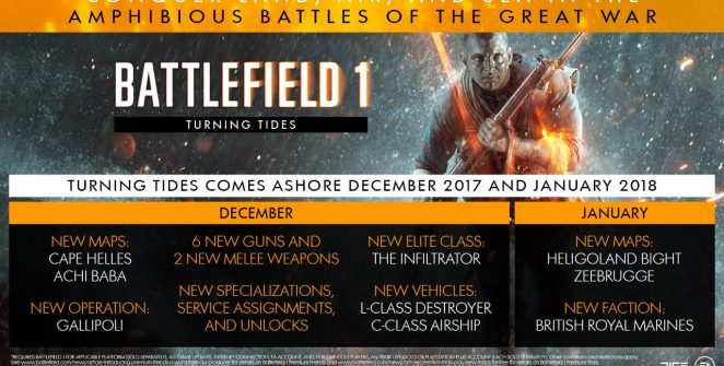 Battlefield 1 Turning Tides