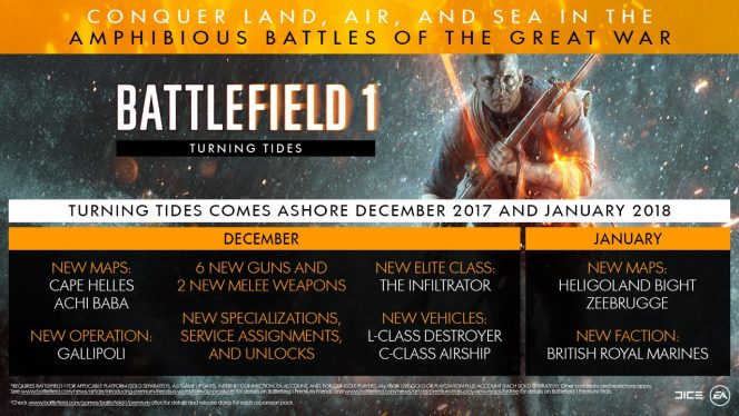 Battlefield 1 Turning Tides